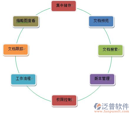 泛普水利工程資料軟件