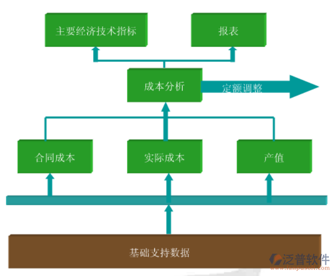 施工企業(yè)成本管理軟件