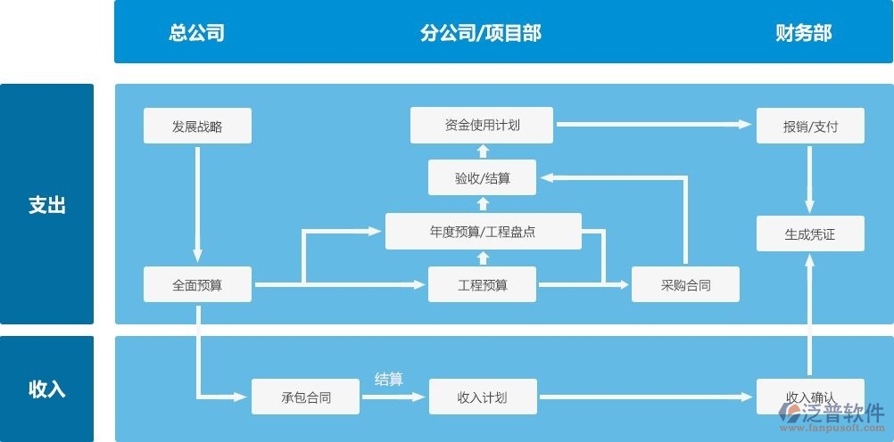 施工成本預算系統(tǒng)