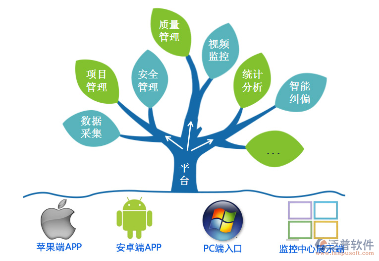 橋梁工程施工用哪個(gè)軟件.png