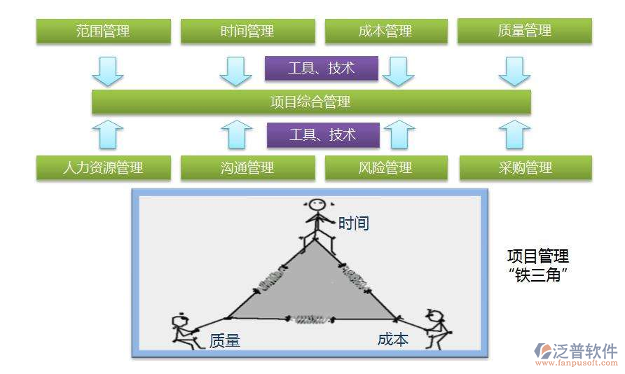 市政工程施工管理系統(tǒng)