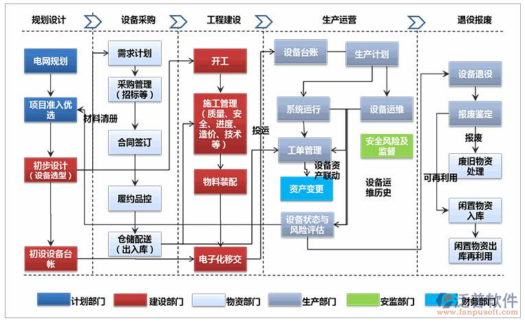 泛普機電企業(yè)管理軟件