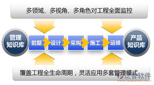 通訊工程項目管理軟件