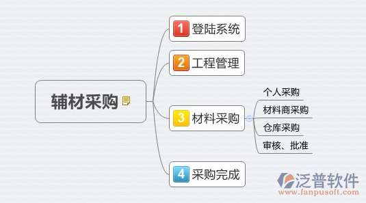 鐵路工程管理平臺(tái)下載