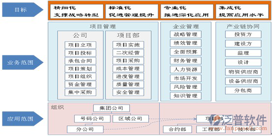 房地產(chǎn)項目計劃管理系統(tǒng).png