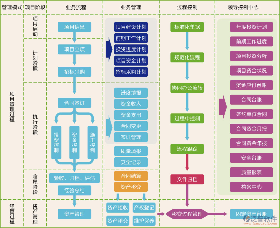 項目管理系統(tǒng)報價多少.png