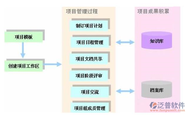 機電公司管理軟件