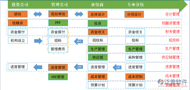 交通運(yùn)輸系統(tǒng)工程.png