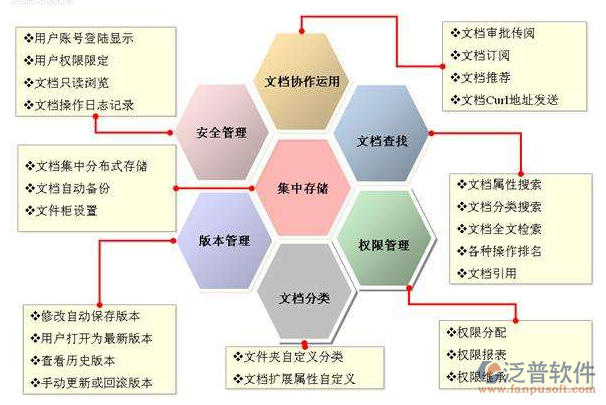 泛普項目成果管理軟件