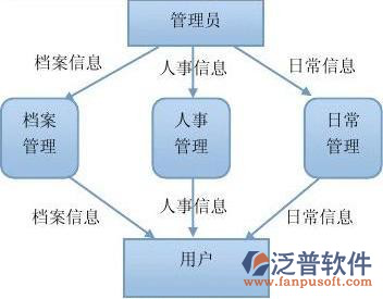 工程資料管理軟件價(jià)格.png