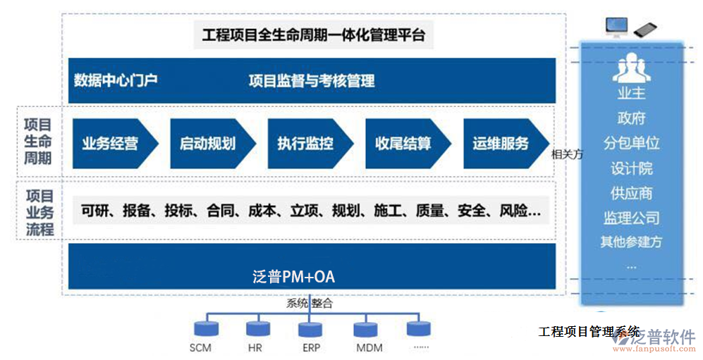 工程建設(shè)項(xiàng)目管理軟件.png