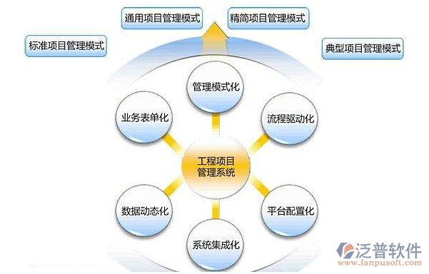 安裝工程企業(yè)管理系統(tǒng)