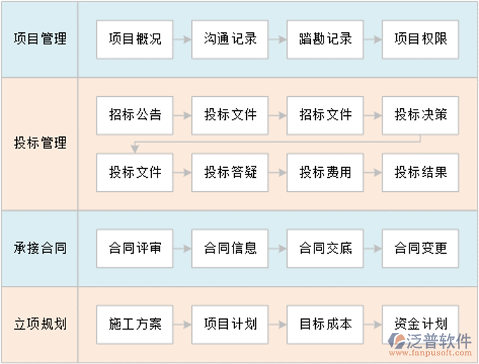 園林工程管理系統(tǒng).png