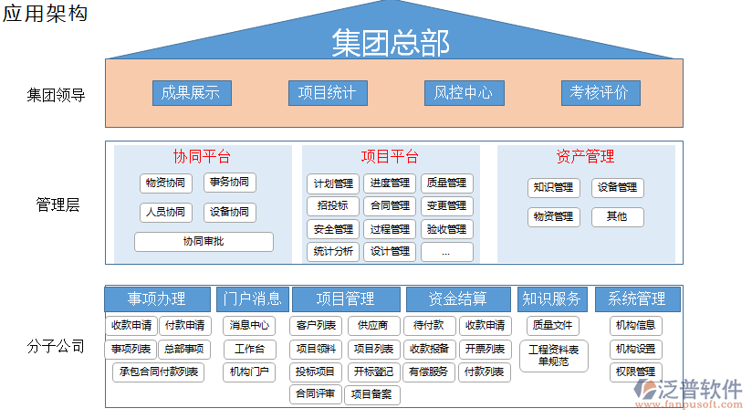 公路橋梁施工bim軟件.png