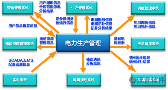 電力公司建筑工程管理軟件系統(tǒng).png