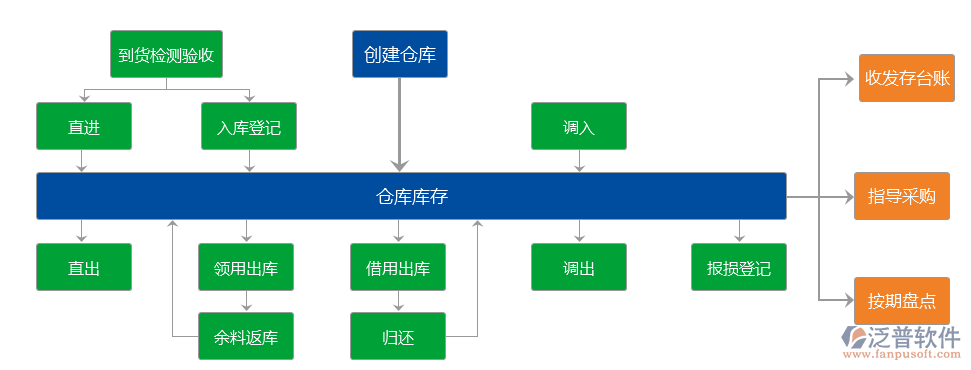 鋼結(jié)構(gòu)工程管理軟件系統(tǒng)