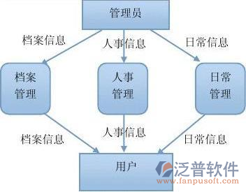 土建資料管理軟件