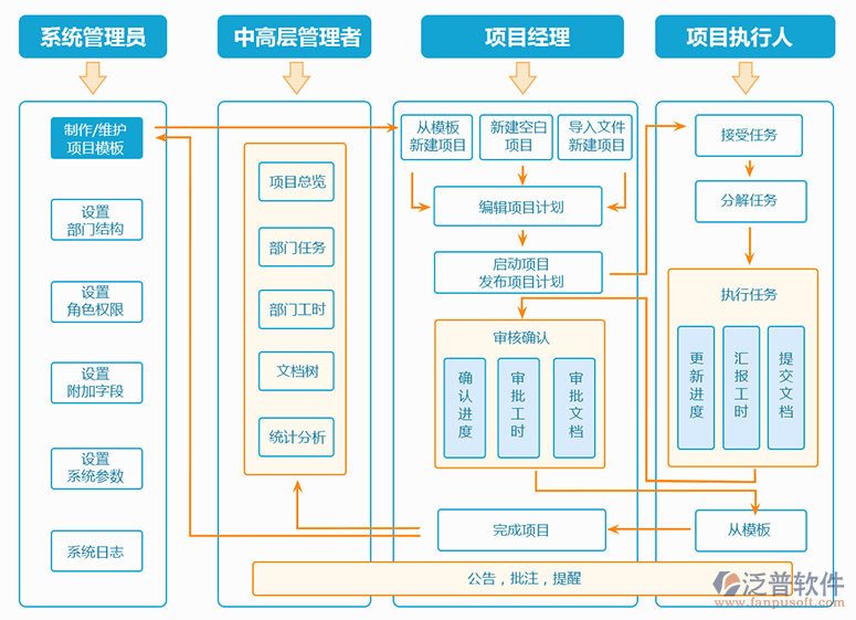 個(gè)人項(xiàng)目管理軟件哪個(gè)好