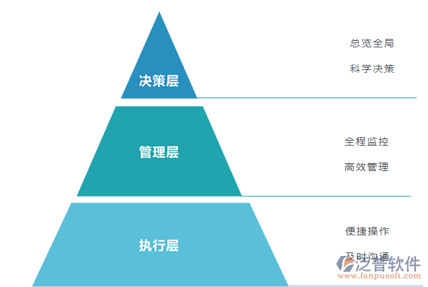 項目管理軟件平臺