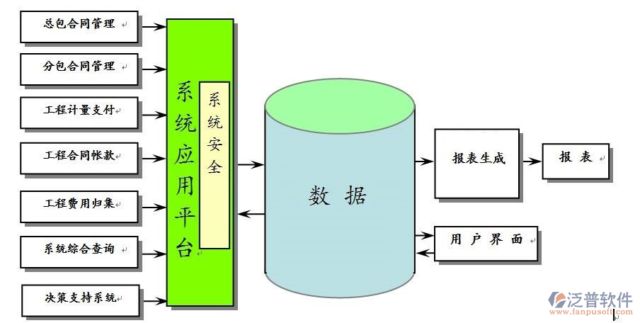 涂裝工程管理系統(tǒng)