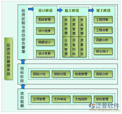 投融資項目管理軟件