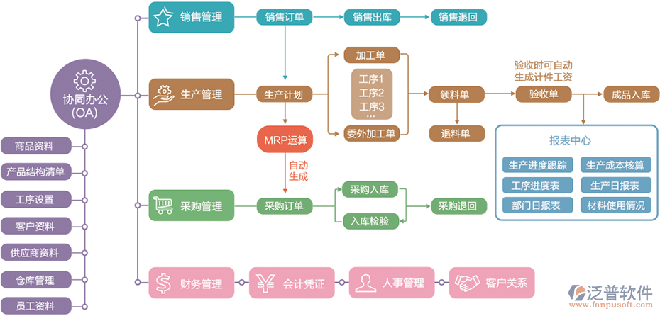 模具工程行業(yè)管理軟件系統(tǒng).png