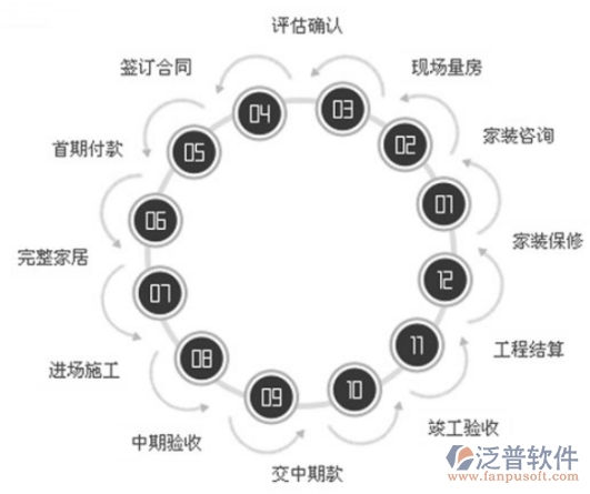 家裝管理系統(tǒng)多少錢