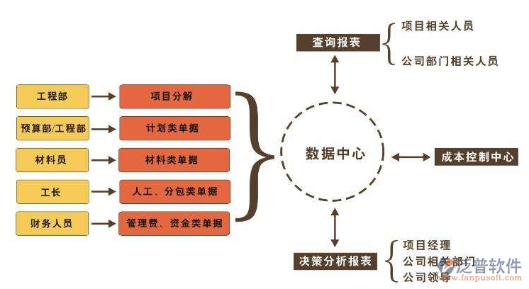 設(shè)計(jì)院項(xiàng)目管理軟件