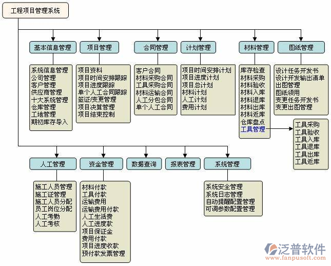 高校工程項(xiàng)目管理軟件