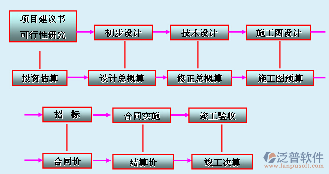 建筑行業(yè)信息化管理