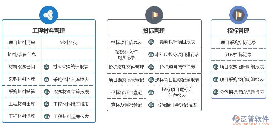 裝飾工程管理erp軟件