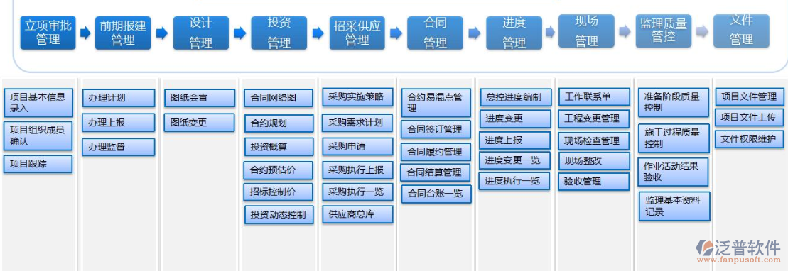 建筑工程項(xiàng)目管理系統(tǒng)實(shí)施.png