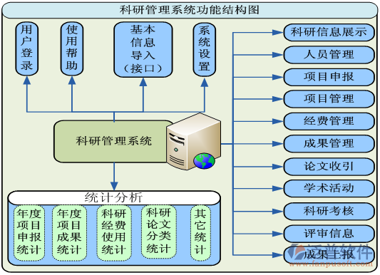 科研單位科研<a href=http://m.52tianma.cn/xm/ target=_blank class=infotextkey>項(xiàng)目管理系統(tǒng)</a>