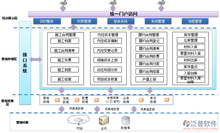 免費版裝修公司管理軟件.png