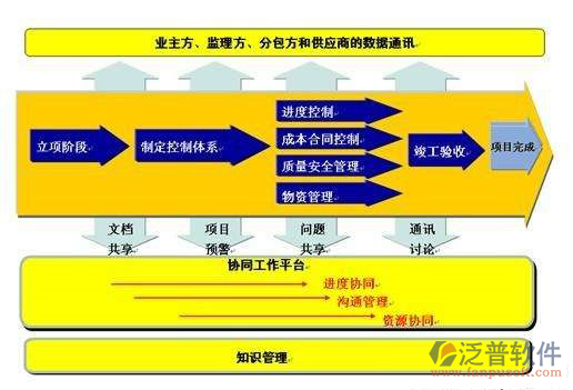 項(xiàng)目管理軟件免費(fèi)下載地址