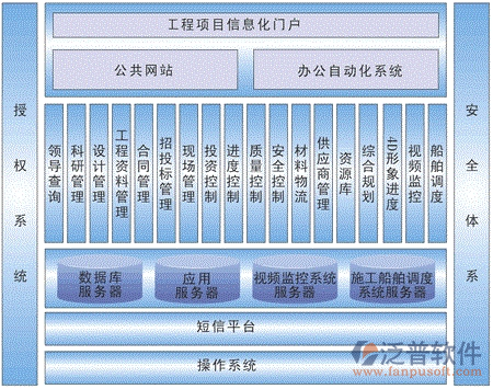 公司項(xiàng)目化管理系統(tǒng)