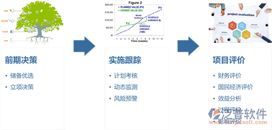 政府工程項目管理軟件系統(tǒng).png