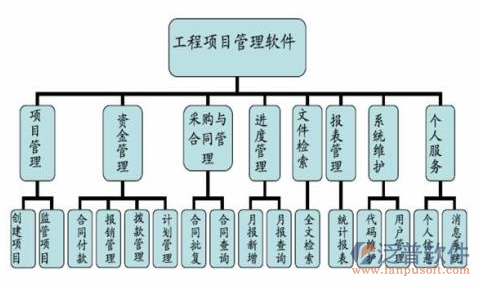 免費項目管理軟件哪個好用