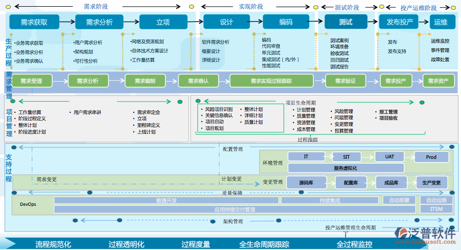 通信工程建設系統(tǒng).png