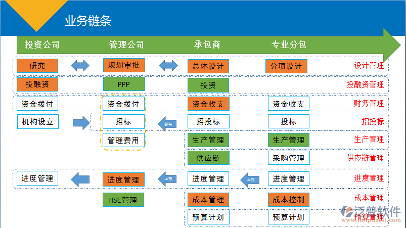 合同項目管理軟件.png