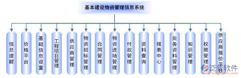 政府投資與基建工程項目進度管理系統(tǒng)軟件.png