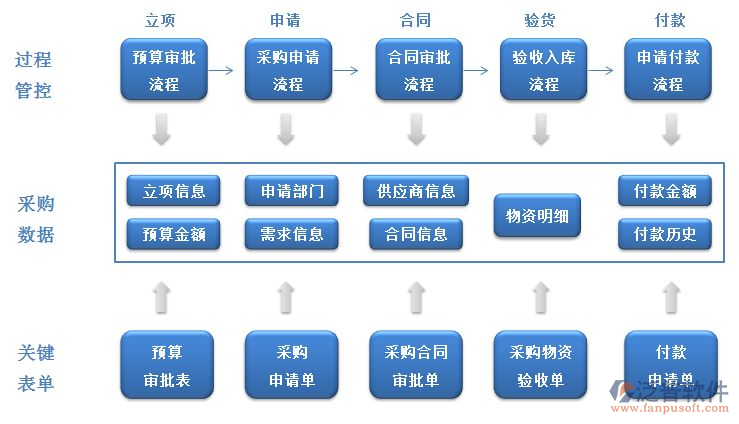 汽車項(xiàng)目管理系統(tǒng)軟件