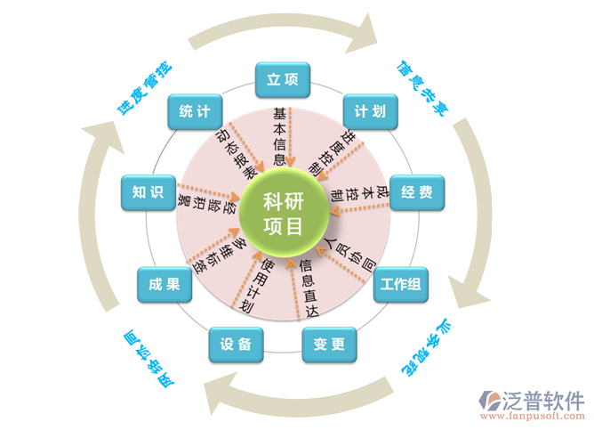 科技計劃項目管理系統(tǒng)