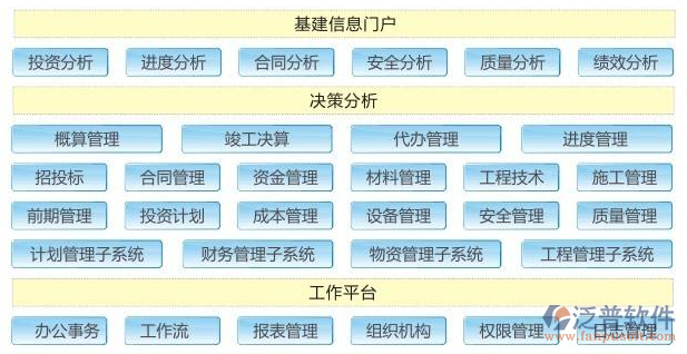 光電工程管理軟件