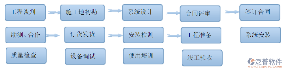 音響工程管理軟件系統(tǒng)