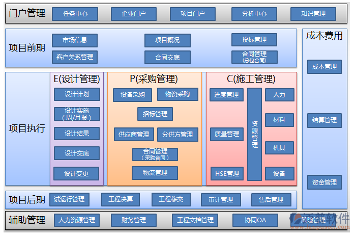 泛普天然氣工程項(xiàng)目管理軟件系統(tǒng)優(yōu)勢