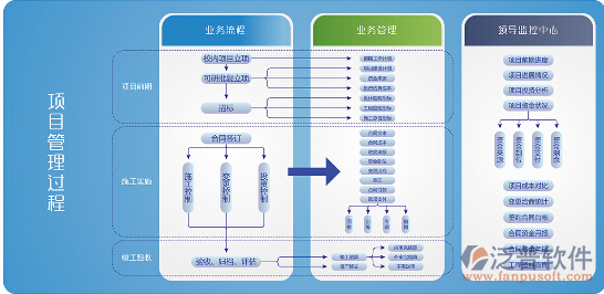 學校項目管理系統(tǒng).png