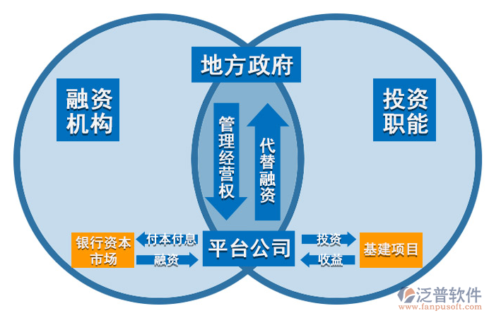 投行項目管理軟件