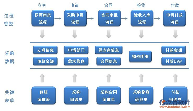 技改項(xiàng)目管理系統(tǒng).png