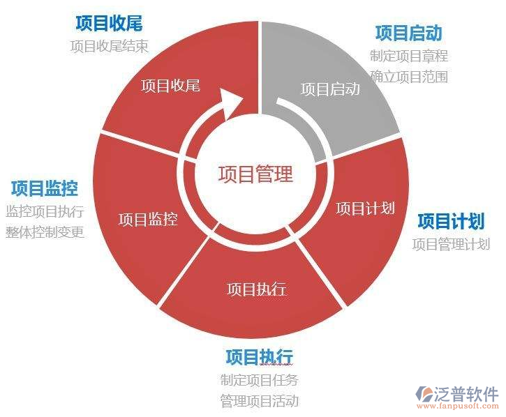 科研項(xiàng)目綜合管理系統(tǒng)